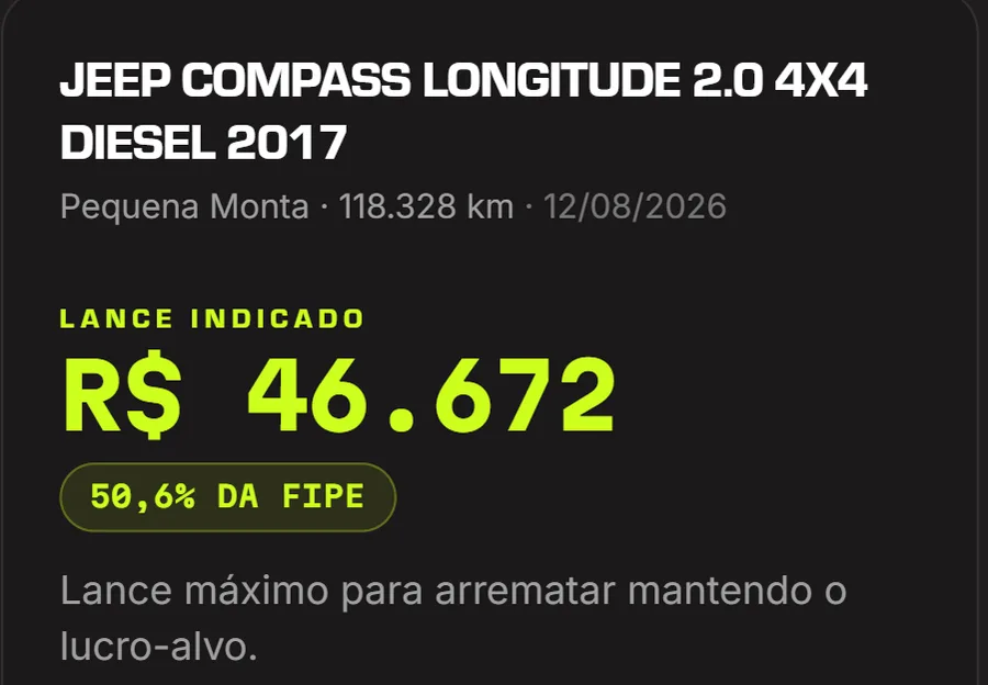 Laudo da LeiloIA para um Jeep Compass Longitude 2017: lance indicado de R$ 46.672, lucro estimado de R$ 11.997 e venda estimada de R$ 71.982
